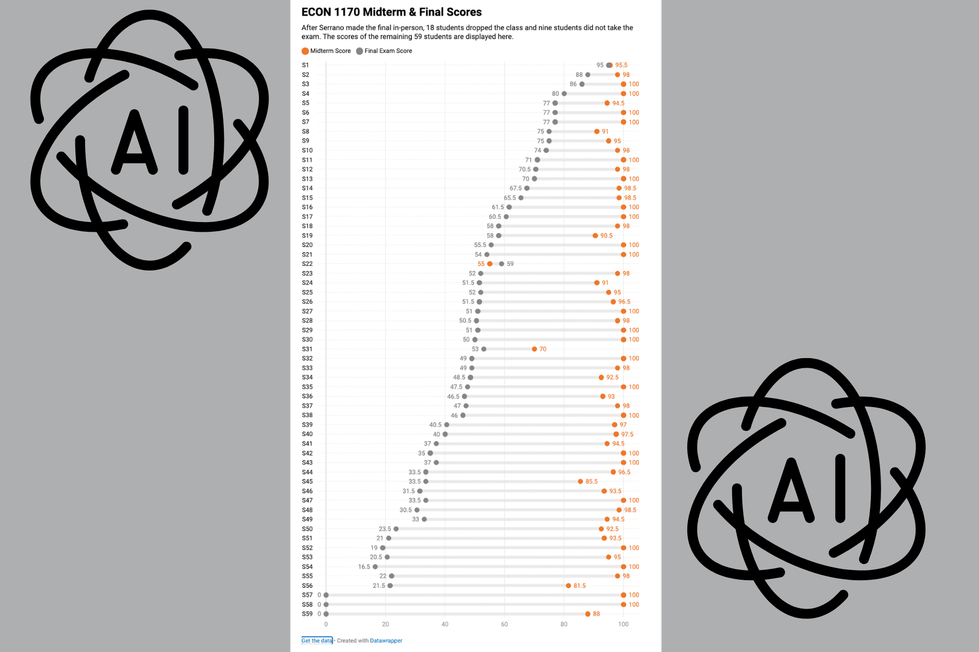 A test score sheet and AI logo